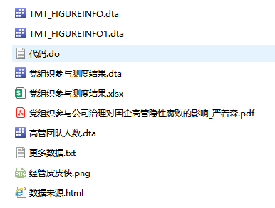图片[2]经管皮皮侠数据网-www.jgppx.top2000-2024年 上市公司-党组织参与公司治理数据（数据+代码+文献）