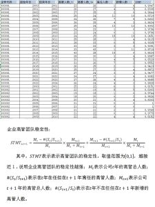 2000-2024年 上市公司-高管团队稳定性数据(xlsx)经管皮皮侠数据网-www.jgppx.top皮皮侠数据网