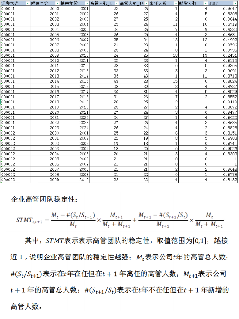 2000-2024年 上市公司-高管团队稳定性数据（xlsx）