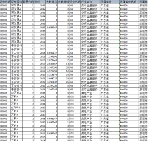 2001-2024年 上市公司大数据应用指数（数据+代码+文献）经管皮皮侠数据网-www.jgppx.top皮皮侠数据网