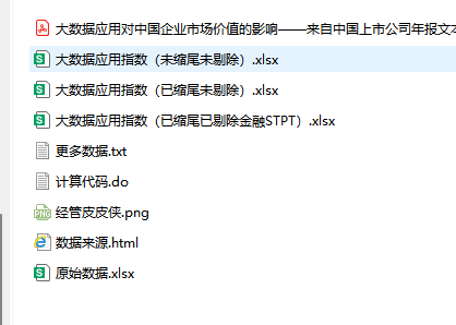 图片[2]经管皮皮侠数据网-www.jgppx.top2001-2024年 上市公司大数据应用指数（数据+代码+文献）