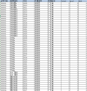 2005-2025年 上市公司、省级、地级市人工智能创新发展试验区数据（xlsx）经管皮皮侠数据网-www.jgppx.top皮皮侠数据网