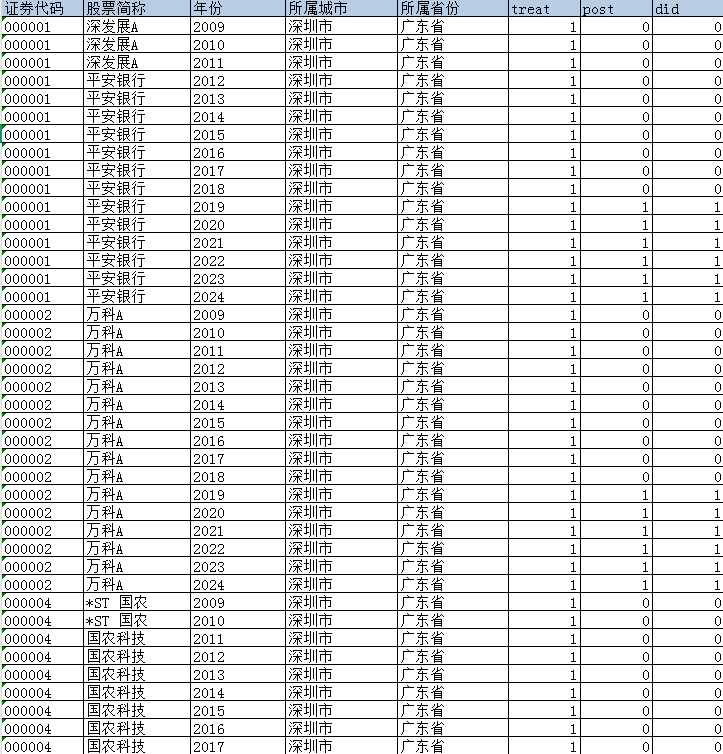 2005-2025年 上市公司、省级、地级市人工智能创新发展试验区数据（xlsx）