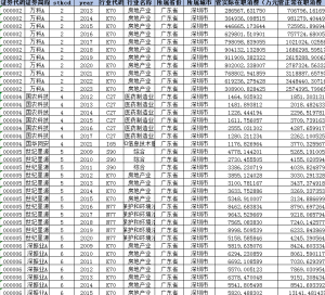 2006-2023年 上市公司-高管正常在职消费、超额在职消费数据（数据+代码+文献）经管皮皮侠数据网-www.jgppx.top皮皮侠数据网