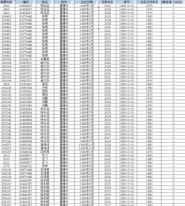 2008-2025年 上市公司-高管迷信相关数据（xlsx）经管皮皮侠数据网-www.jgppx.top皮皮侠数据网