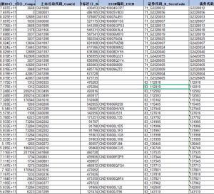 2014-2025年 企业绿色债券相关数据（xlsx）经管皮皮侠数据网-www.jgppx.top皮皮侠数据网