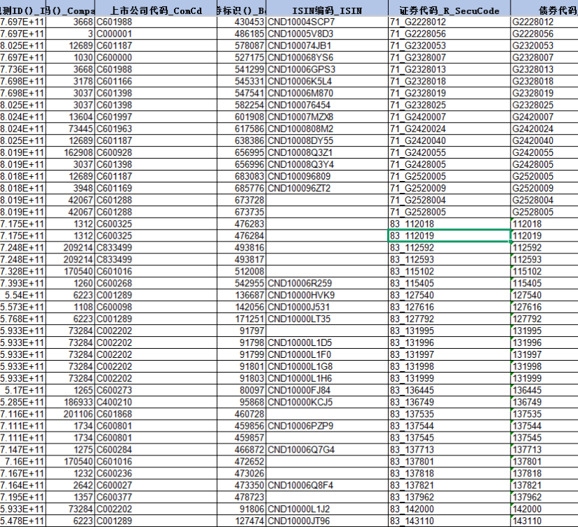 2014-2025年 企业绿色债券相关数据（xlsx）