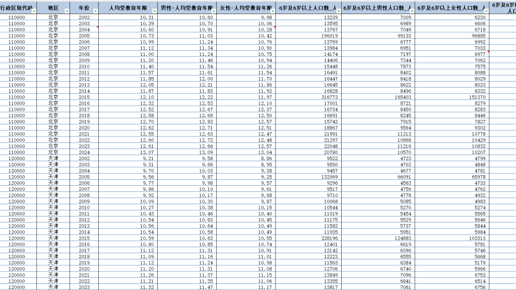 2002-2023年 省级-人均受教育年限数据（xlsx）