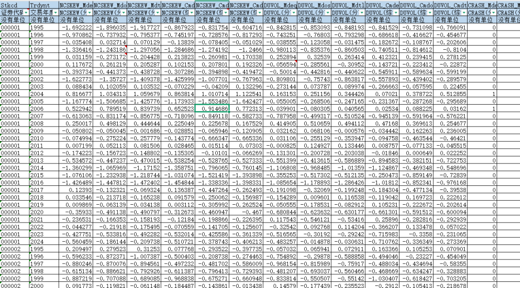 1991-2024年 上市公司-股价崩盘风险（xlsx+文献）