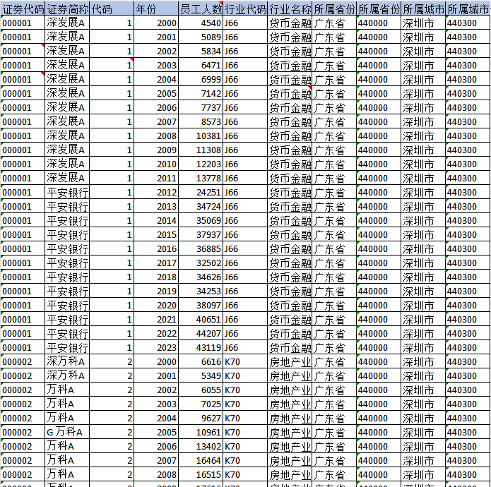 图片[2]经管皮皮侠数据网-www.jgppx.top2000-2023年 上市公司-企业劳动力需求数据（+代码+文献）