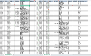 2001-2024年 上市公司-供应链网络排名数据（xlsx）经管皮皮侠数据网-www.jgppx.top皮皮侠数据网
