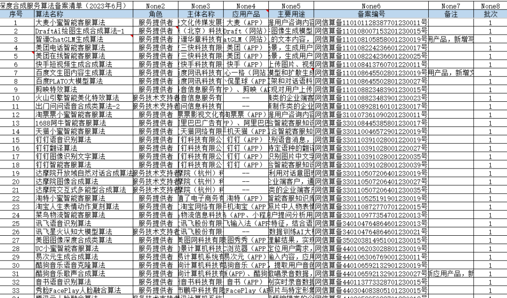 2001-2024年 上市公司深度合成算法业务数据集（xlsx）