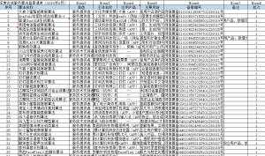 2001-2024年 上市公司深度合成算法业务数据集（xlsx）经管皮皮侠数据网-www.jgppx.top皮皮侠数据网