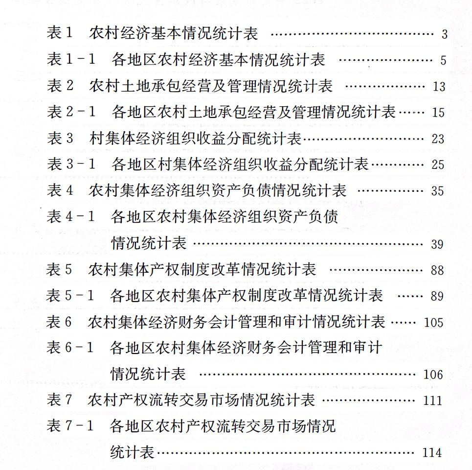 2006-2023年 中国农村政策与改革统计年报（Excel+PDF）