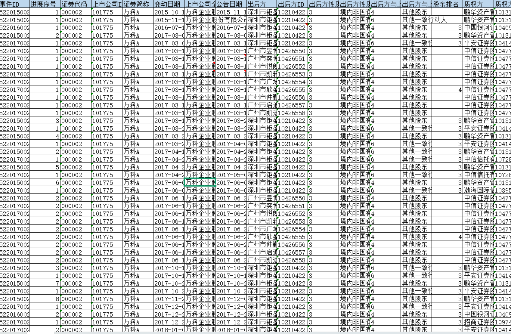 图片[2]经管皮皮侠数据网-www.jgppx.top2003-2024年 上市公司-企业股东股权质押数据+代码