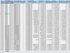 2007-2024年 上市公司-企业超额商誉数据（xlsx）经管皮皮侠数据网-www.jgppx.top皮皮侠数据网