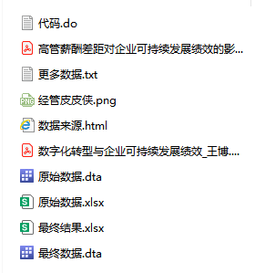 2009-2023年 上市公司-企业可持续发展绩效数据（+代码+文献）经管皮皮侠数据网-www.jgppx.top皮皮侠数据网