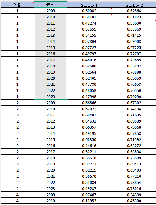 图片[2]经管皮皮侠数据网-www.jgppx.top2009-2023年 上市公司-企业可持续发展绩效数据（+代码+文献）