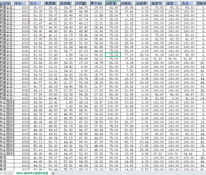 2010-2023年 上市公司-企业家精神数据库（xlsx+文献）经管皮皮侠数据网-www.jgppx.top皮皮侠数据网