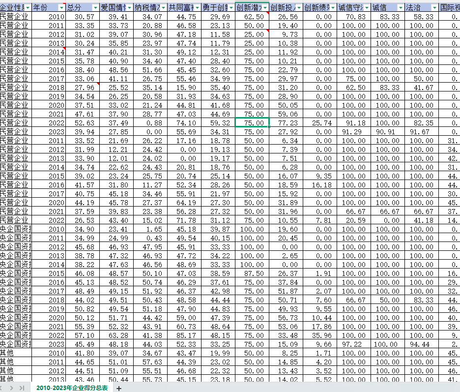 2010-2023年 上市公司-企业家精神数据库（xlsx+文献）