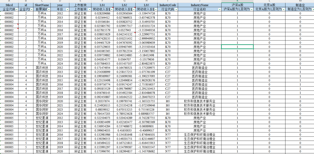 图片[2]经管皮皮侠数据网-www.jgppx.top2012-2024年 上市公司-劳动收入份额数据（+文献）