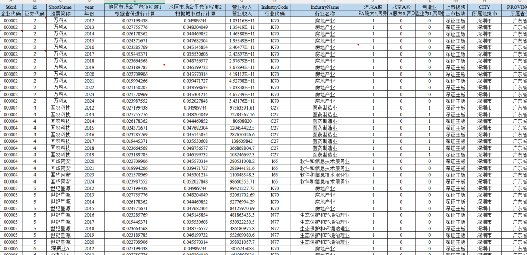 2012-2024年 上市公司-市场公平竞争程度 （数据+代码+文献）