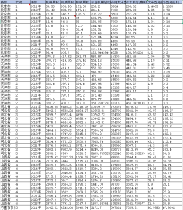 2011-2023年 省级-农业机械相关数据（xlsx）经管皮皮侠数据网-www.jgppx.top皮皮侠数据网