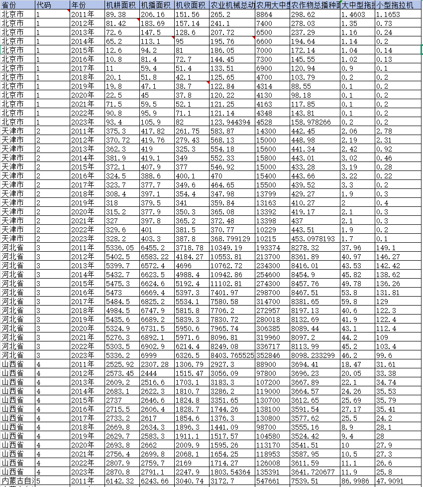 2011-2023年 省级-农业机械相关数据（xlsx）