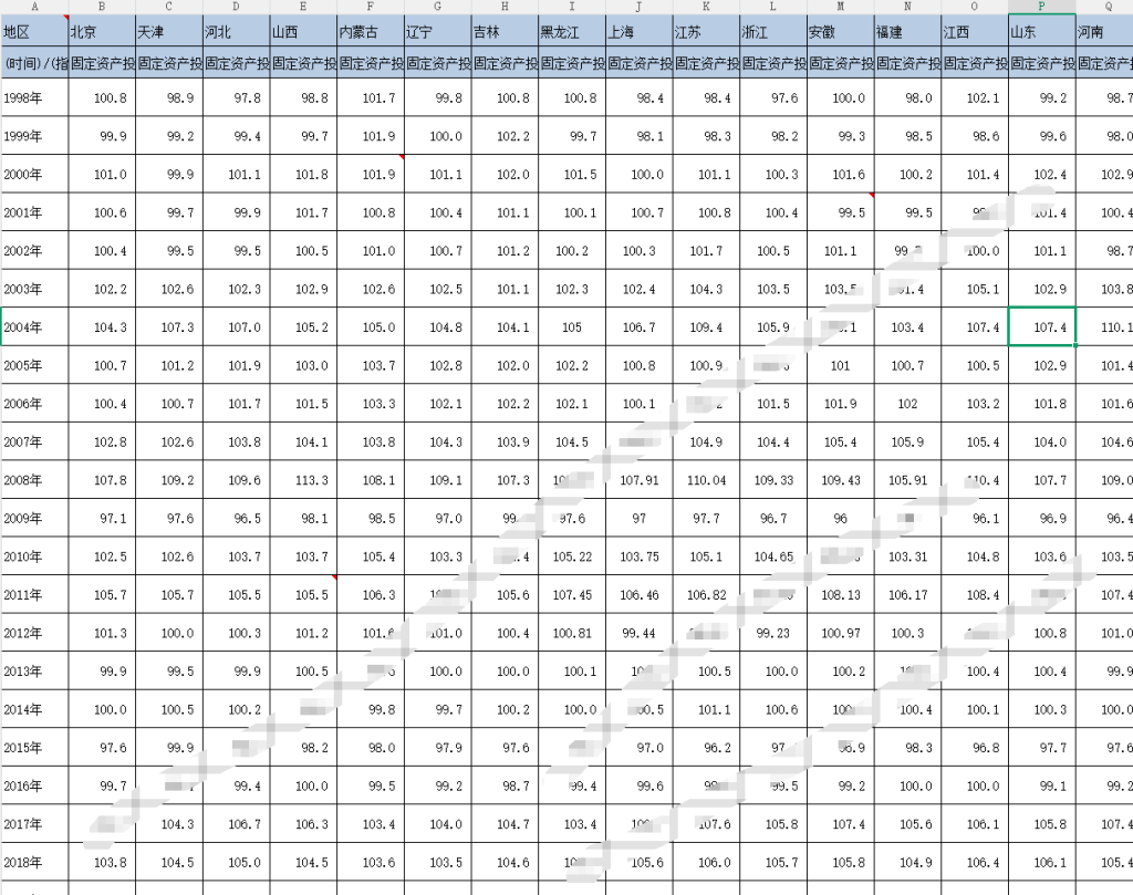 1998-2024年 省级-固定资产投资价格指数（数据+文献）