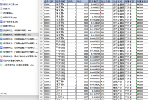 2000-2024年 上市公司-投资者关注度数据（+代码+文献）经管皮皮侠数据网-www.jgppx.top皮皮侠数据网