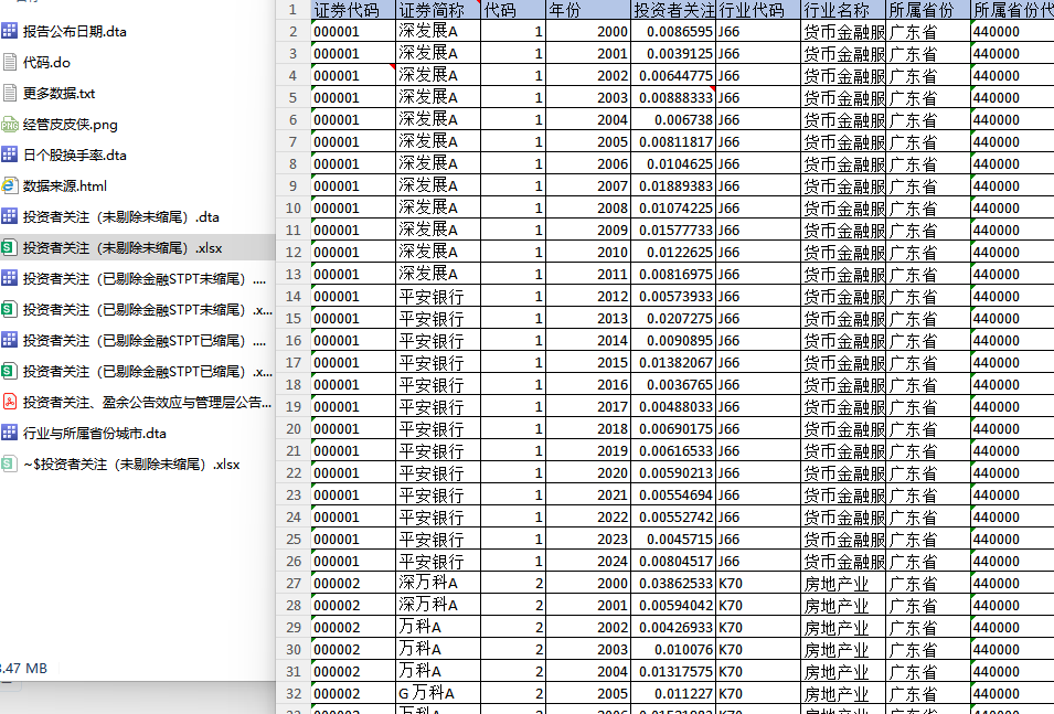 2000-2024年 上市公司-投资者关注度数据（+代码+文献）