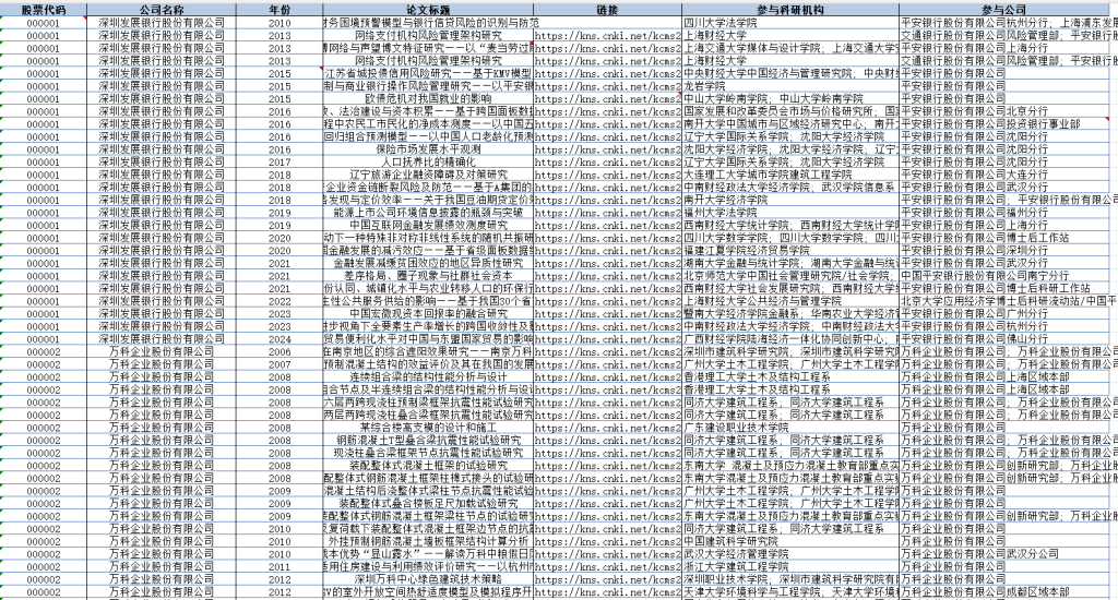 2002-2025年 上市公司-校企合作论文发表数据（xlsx）