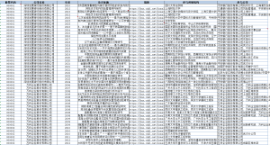 2002-2025年 上市公司-校企合作论文发表数据（xlsx）经管皮皮侠数据网-www.jgppx.top皮皮侠数据网