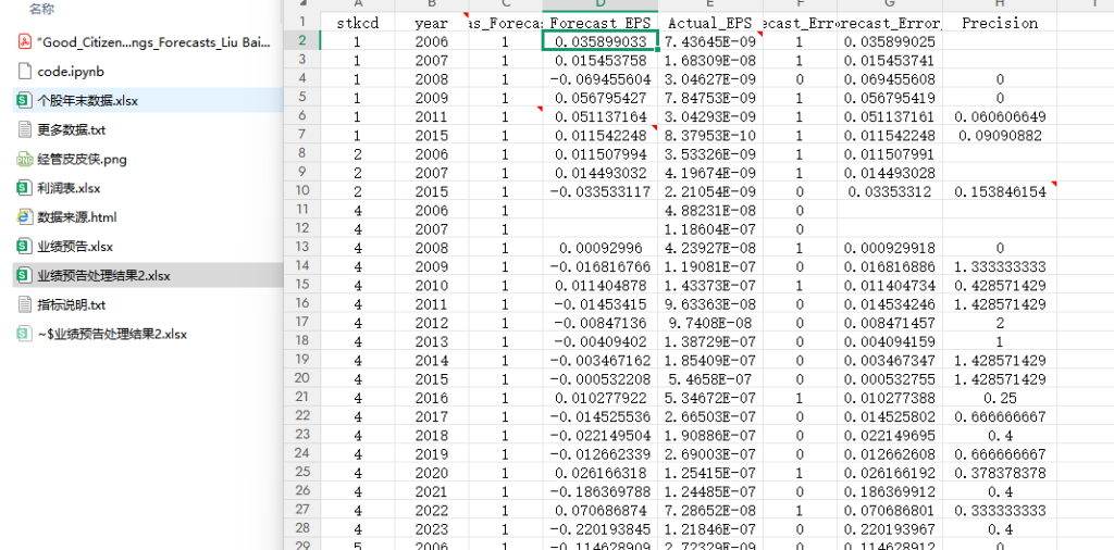 2004-2024年 上市公司业绩预告准确性和精确性数据（xlsx+代码+文献）