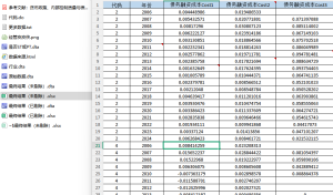 2006-2024年 上市公司-债务融资成本数据（+代码+文献）经管皮皮侠数据网-www.jgppx.top皮皮侠数据网