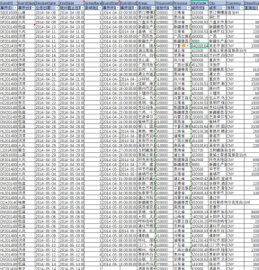 2014-2020年 中国自然灾害事件影响及损失（xlsx+dta）经管皮皮侠数据网-www.jgppx.top皮皮侠数据网