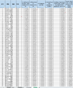 2014-2024年 数字贸易限制指数数据(xlsx)经管皮皮侠数据网-www.jgppx.top皮皮侠数据网