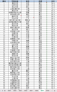2015-2025年 中国大学、院校排名（xlsx）经管皮皮侠数据网-www.jgppx.top皮皮侠数据网