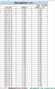2019-2025年 贷款市场报价利率LPR数据（xlsx）经管皮皮侠数据网-www.jgppx.top皮皮侠数据网