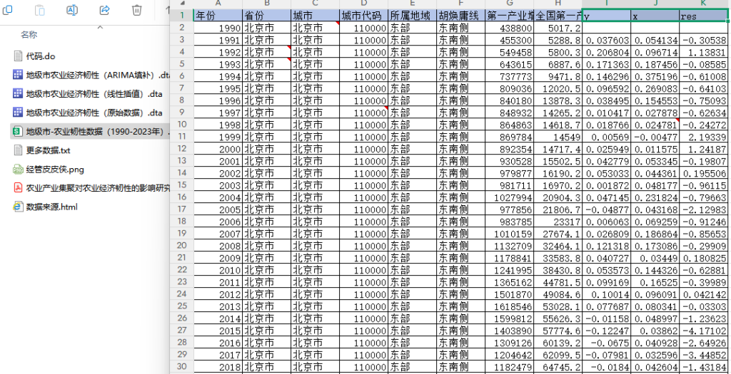 1990-2023年 地级市-农业韧性数据（+代码文献）