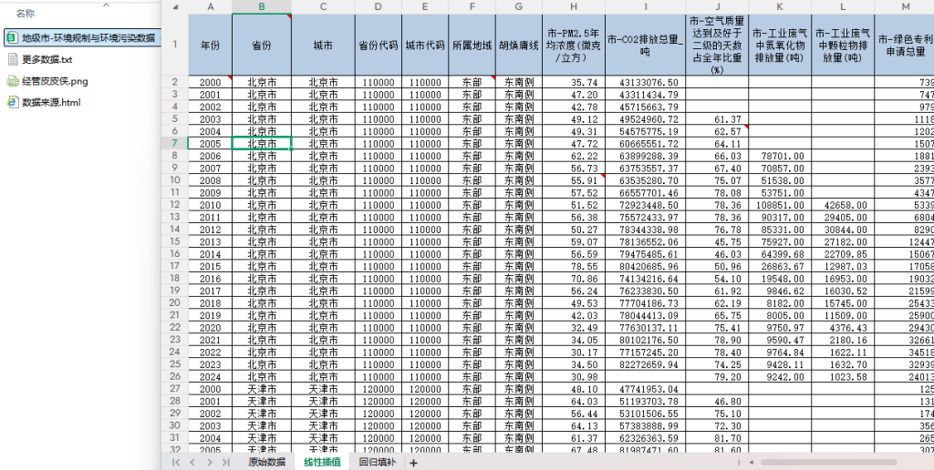 2000-2024年 地级市-环境规制与环境污染数据（xlsx）