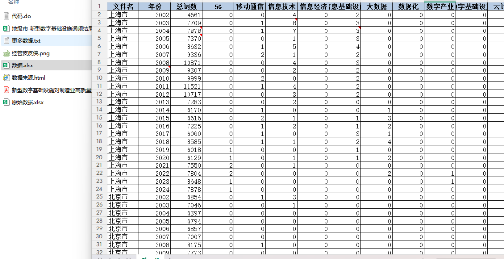 2000-2024年 地级市新型数字基础设施水平数据（+代码+文献）