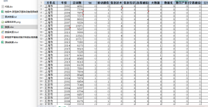 2000-2024年 地级市新型数字基础设施水平数据（+代码+文献）经管皮皮侠数据网-www.jgppx.top皮皮侠数据网
