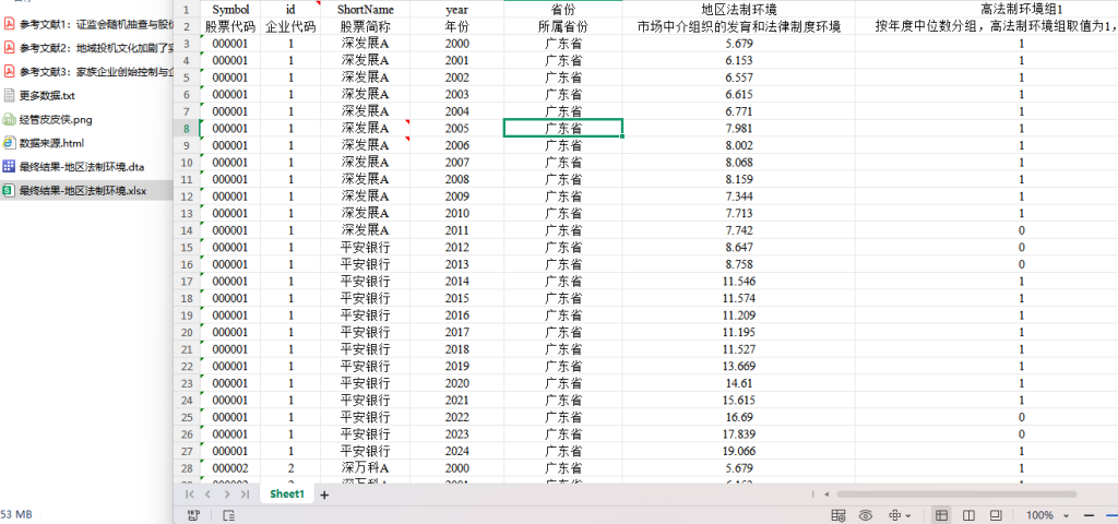 2000-2024年 上市公司-地区法制环境数据 （+文献）