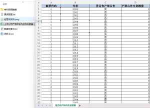2000-2024年 上市公司产学研合作及专利数据（xlsx）经管皮皮侠数据网-www.jgppx.top皮皮侠数据网