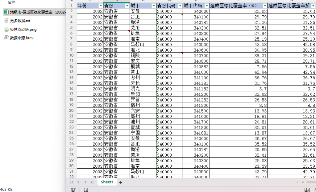 2002-2023年 地级市-建成区绿化覆盖率（xlsx）