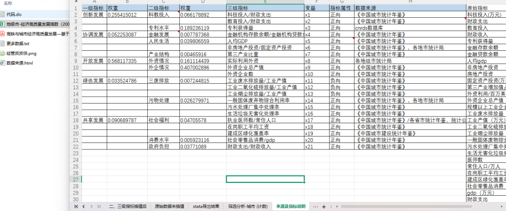 2003-2023年 地级市-经济高质量发展指数（数据+文献）