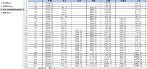 2007-2024年 全国、省级能源消费总量数据（xlsx）经管皮皮侠数据网-www.jgppx.top皮皮侠数据网