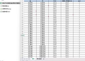 2014-2025年 地级市-房住不炒政策实施效果的双重差分DID（xlsx）经管皮皮侠数据网-www.jgppx.top皮皮侠数据网
