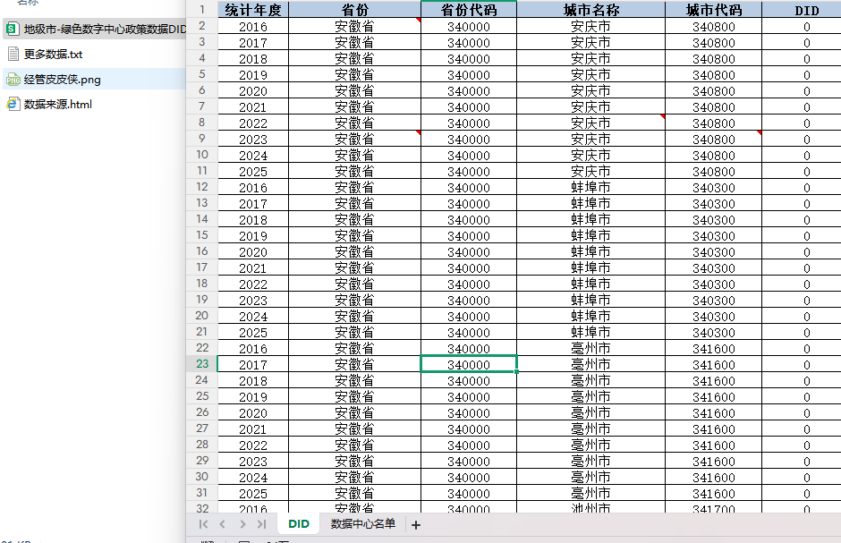 2016-2025年 地级市-绿色数字中心政策数据DID（xlsx）